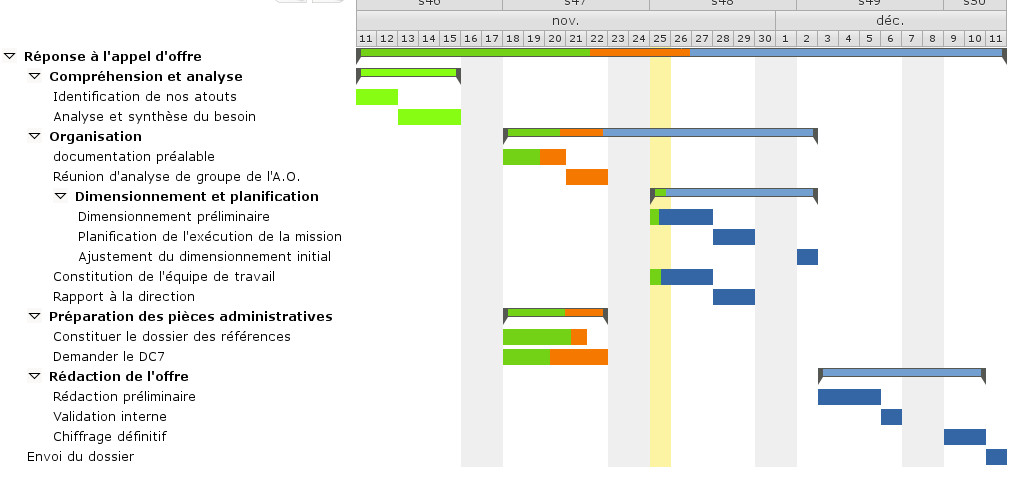 Gantt chart of your project, you can edit the actions by clicking on it