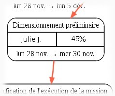 le graphe d’execution d’un projet