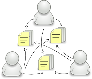 Modèle de CVS : Plusieurs utilisateurs – plusieurs fichiers