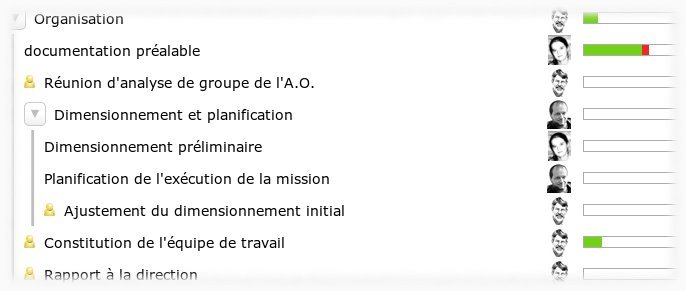 La structure est une vue synthétique de la planification d’un projet organisé en phases.