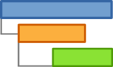 diagramme de gantt