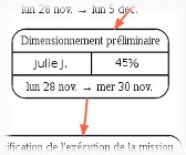 pilotage de projet