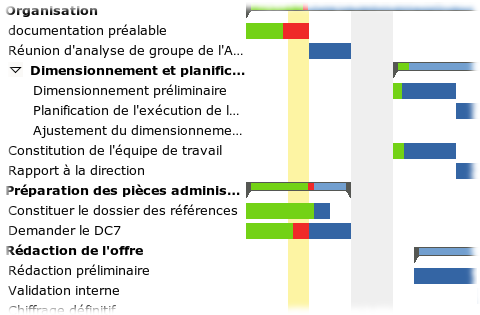 Plateforme collaborative, gestion de projet, partage de fichier, planning, diagramme de Gantt, suivi de projet, base documentaire, discussion, intégration email et bien plus.